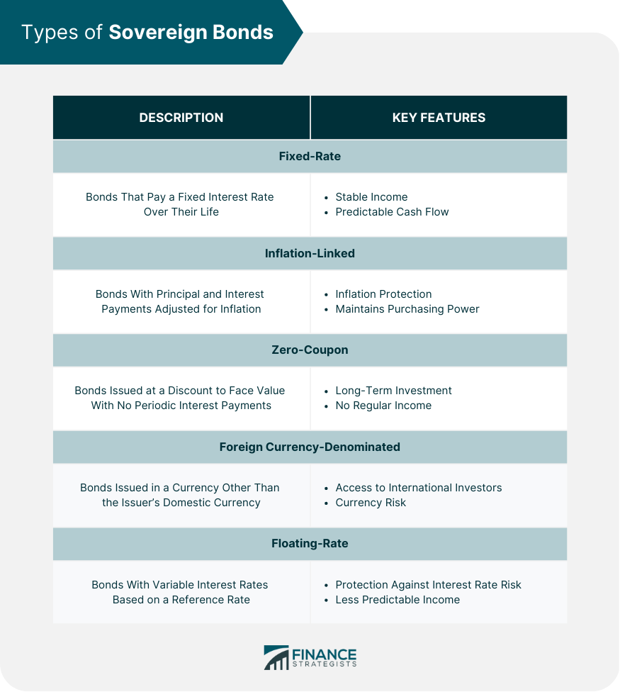 Sovereign Bonds: Expert Insights From Swissquote Bank Sovereign Bonds: Expert Insights From Swissquote Bank