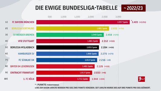 Spieltag 27 Zusammenfassung: Köln Setzt Sich An Die Spitze Der 2. Bundesliga Spieltag 27 Zusammenfassung: Köln Setzt Sich An Die Spitze Der 2. Bundesliga
