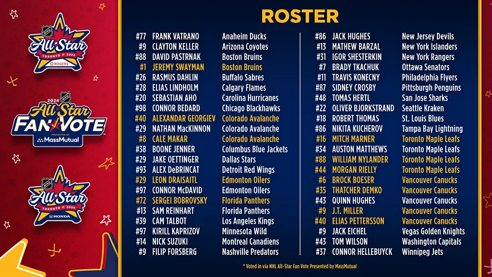 Spring Breakout 2025: Roster Projections And Team Standings Spring Breakout 2025: Roster Projections And Team Standings