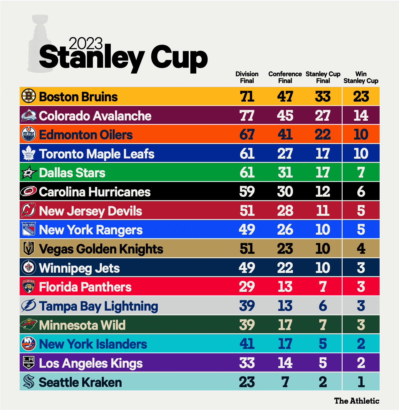 Stanley Cup Playoffs: Analyzing The Matchups And Top Contenders Stanley Cup Playoffs: Analyzing The Matchups And Top Contenders
