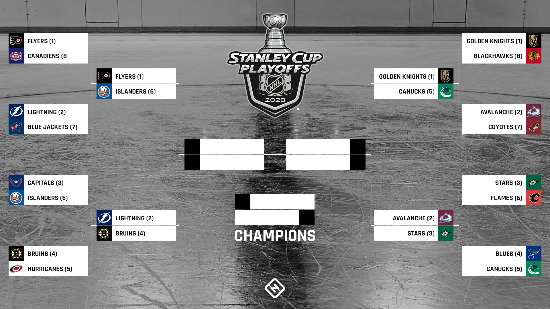 Stanley Cup Playoffs: NHL Teams Up With Ndax In Canada Stanley Cup Playoffs: NHL Teams Up With Ndax In Canada