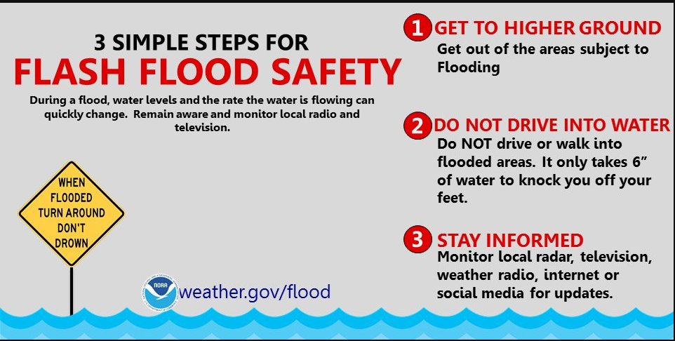 Staying Safe During Flash Floods: Understanding And Responding To Flood Alerts