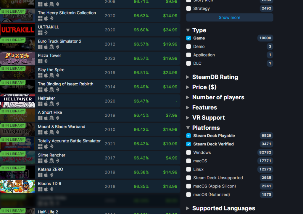 Steam Deck Verified Games: Your New PS1 Portable Steam Deck Verified Games: Your New PS1 Portable