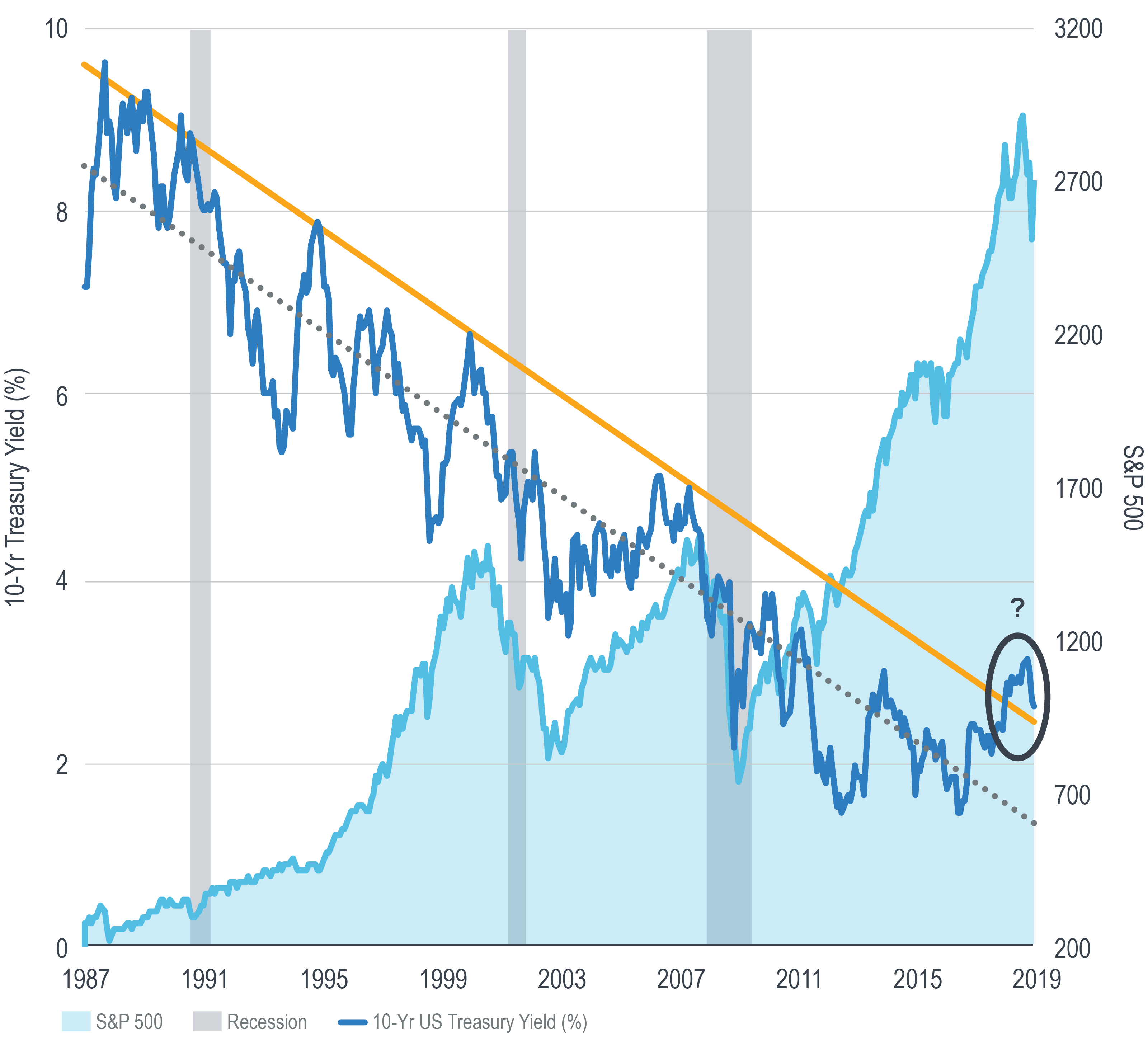 Stock Market News: Analysis Of Today's Bond Market Decline And Bitcoin Surge Stock Market News: Analysis Of Today's Bond Market Decline And Bitcoin Surge