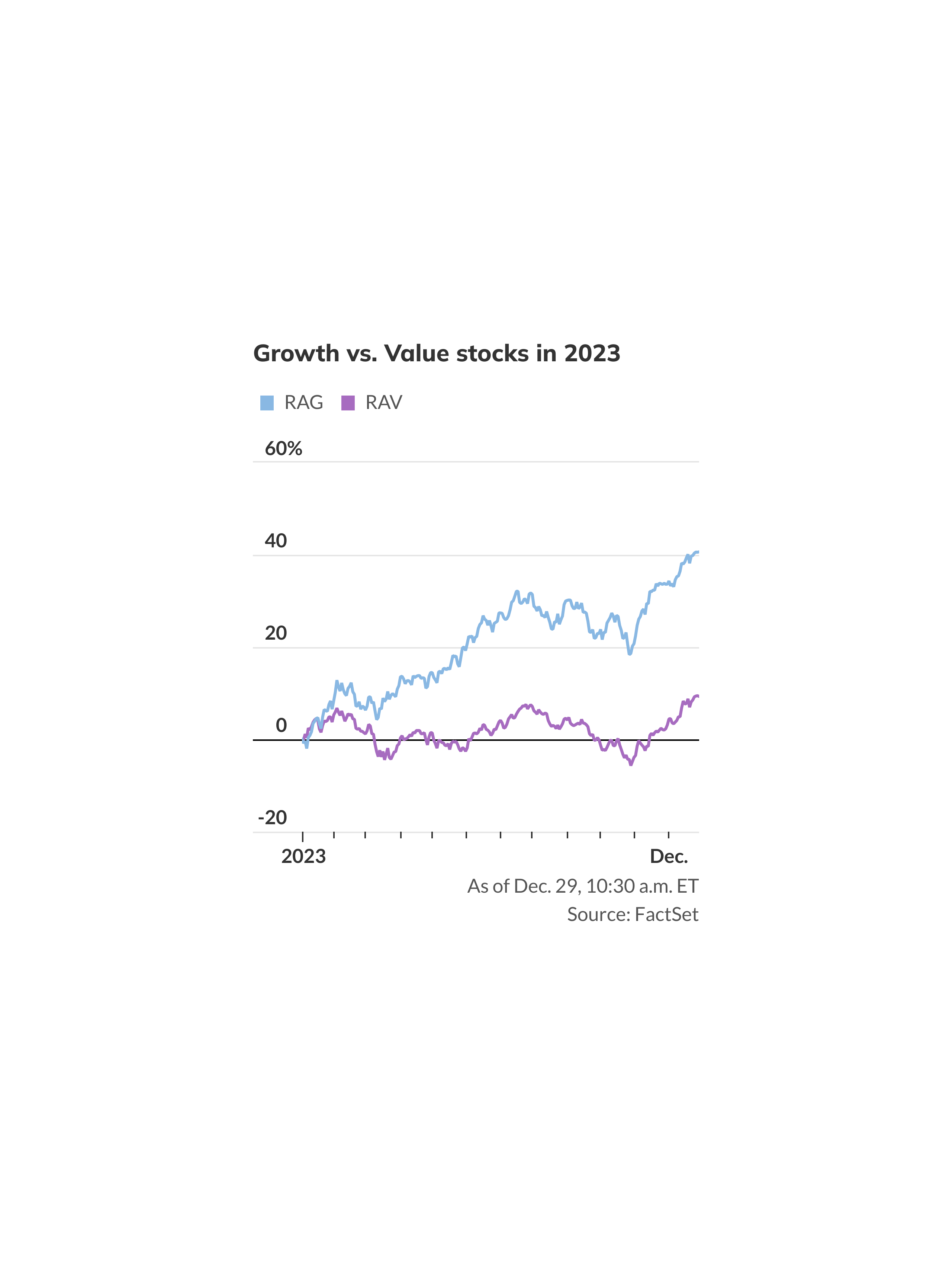 Stock Market Prediction: Identifying 2 Stocks To Outpace Palantir Within 3 Years Stock Market Prediction: Identifying 2 Stocks To Outpace Palantir Within 3 Years
