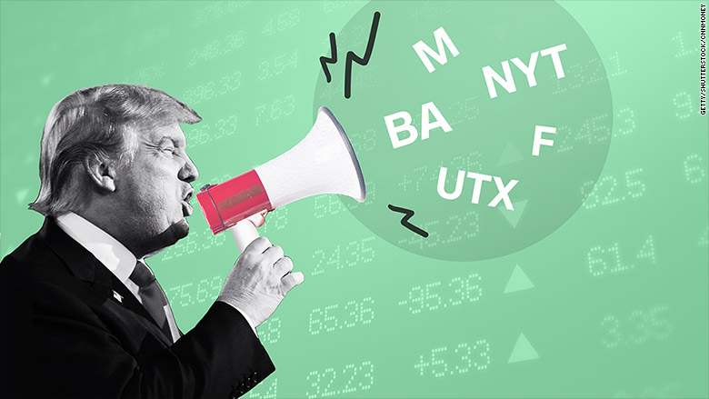 Stock Market Rally: Futures Soar After Trump's Comments On Powell Stock Market Rally: Futures Soar After Trump's Comments On Powell