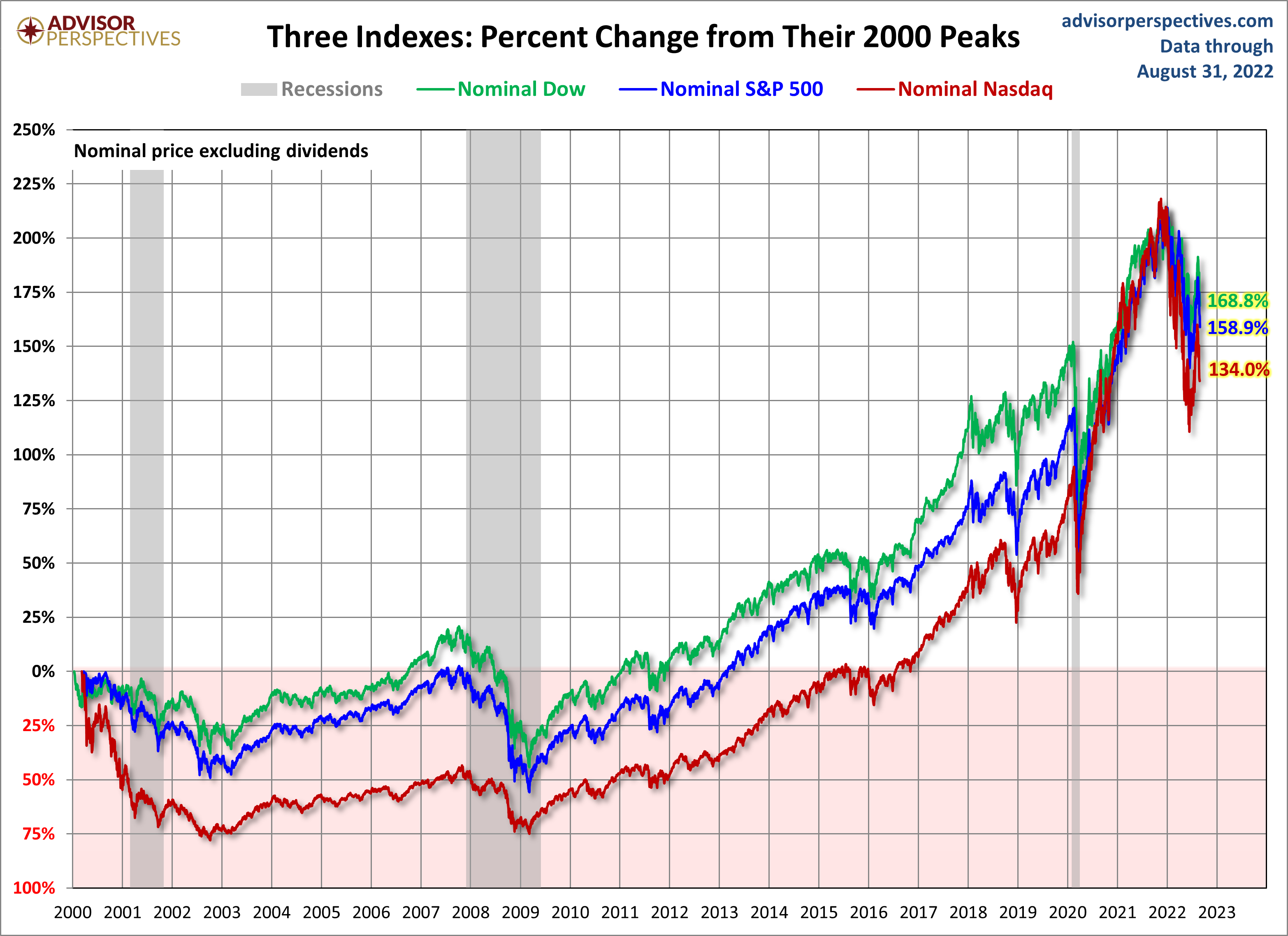 Stock Market Recap: Dow, S&P 500 Performance For May 27 Stock Market Recap: Dow, S&P 500 Performance For May 27