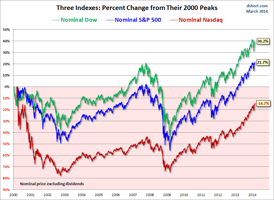 Stock Market Summary: Dow, S&P 500 Performance - May 29 Stock Market Summary: Dow, S&P 500 Performance - May 29