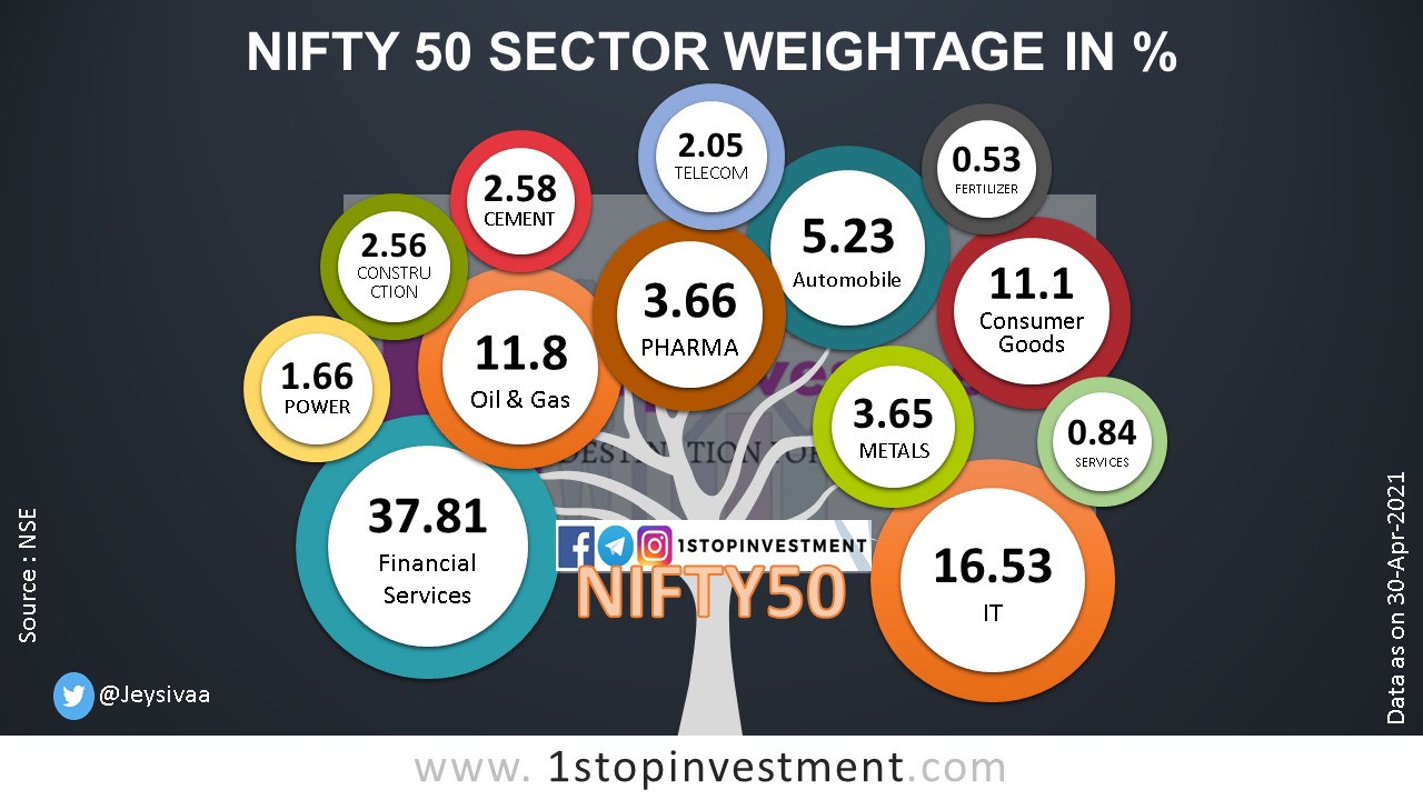 Stock Market Update: Sensex, Nifty Rally - All Sectors In Green Stock Market Update: Sensex, Nifty Rally - All Sectors In Green