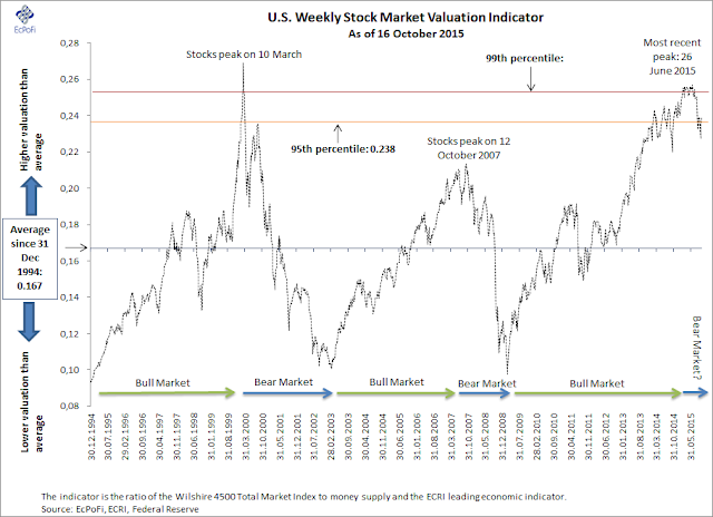 Stock Market Valuation Concerns: A Balanced Perspective From BofA Stock Market Valuation Concerns: A Balanced Perspective From BofA