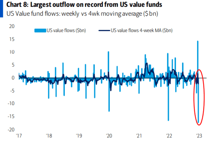Stock Market Valuation Concerns? BofA Offers Reassurance Stock Market Valuation Concerns? BofA Offers Reassurance