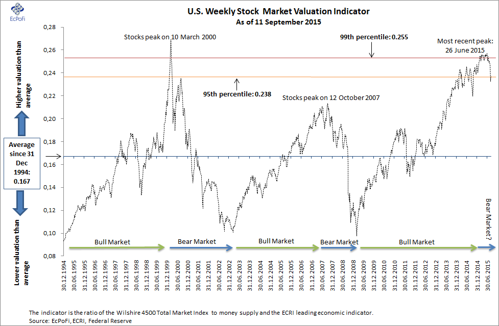Stock Market Valuation Concerns: BofA's Perspective And Recommendations Stock Market Valuation Concerns: BofA's Perspective And Recommendations