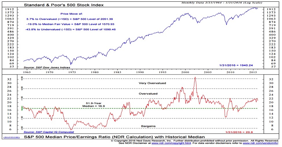 Stock Market Valuations: BofA Assures Investors, Despite Elevated Prices Stock Market Valuations: BofA Assures Investors, Despite Elevated Prices