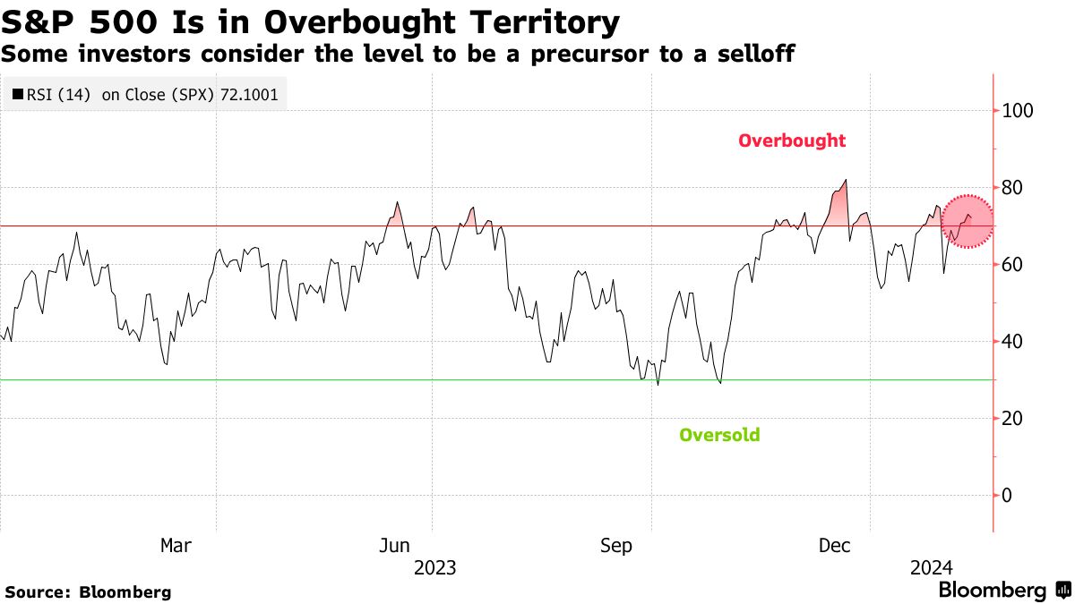 Stock Market Valuations: BofA Assures Investors, Why Worry? Stock Market Valuations: BofA Assures Investors, Why Worry?