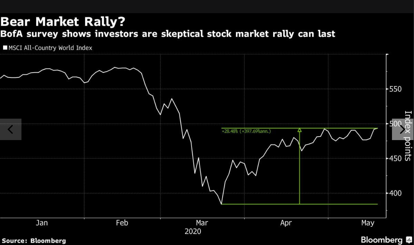 Stock Market Valuations: BofA Explains Why Investors Shouldn't Be Concerned Stock Market Valuations: BofA Explains Why Investors Shouldn't Be Concerned
