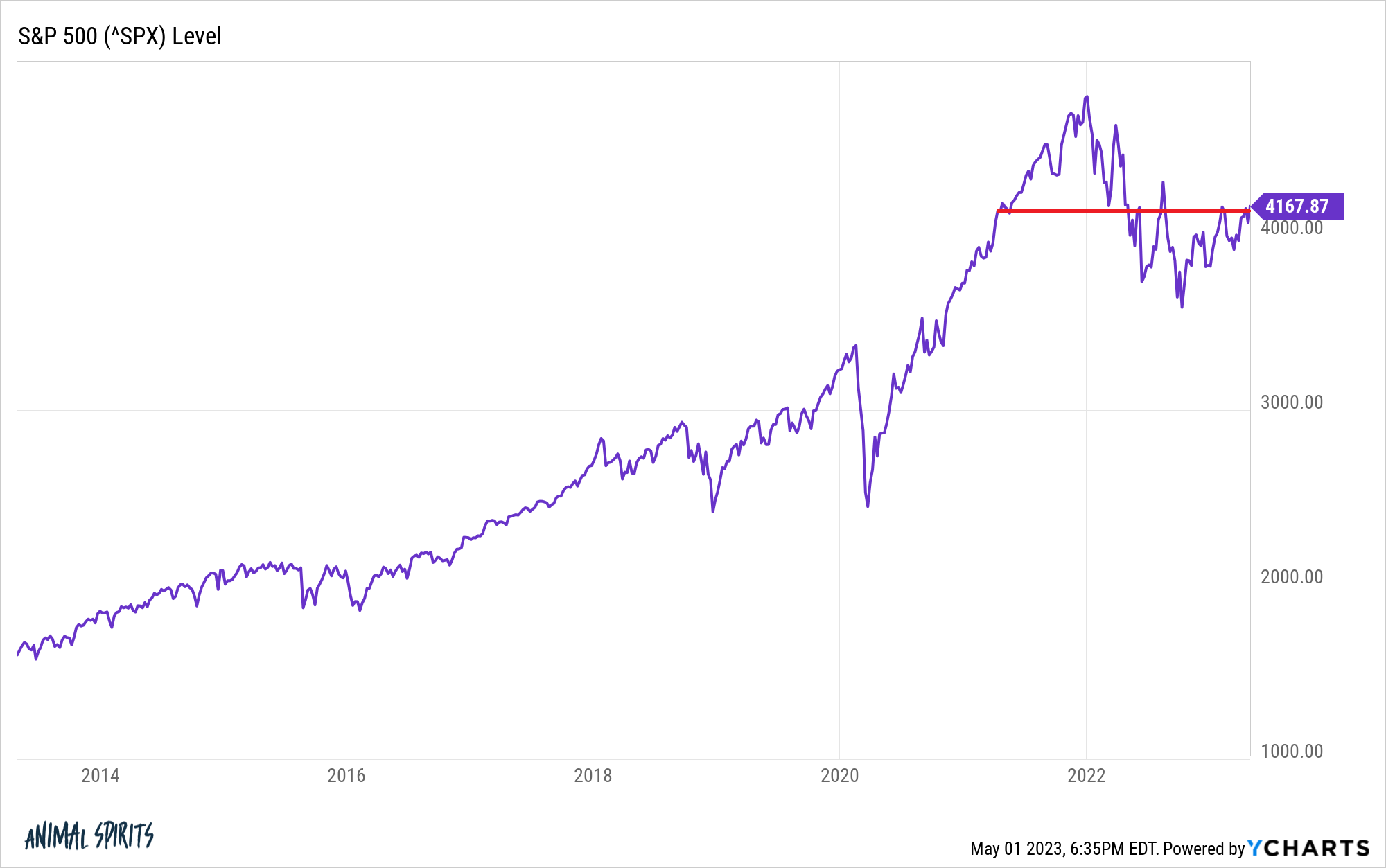 Stock Market Valuations: BofA's Case For Continued Investment Stock Market Valuations: BofA's Case For Continued Investment