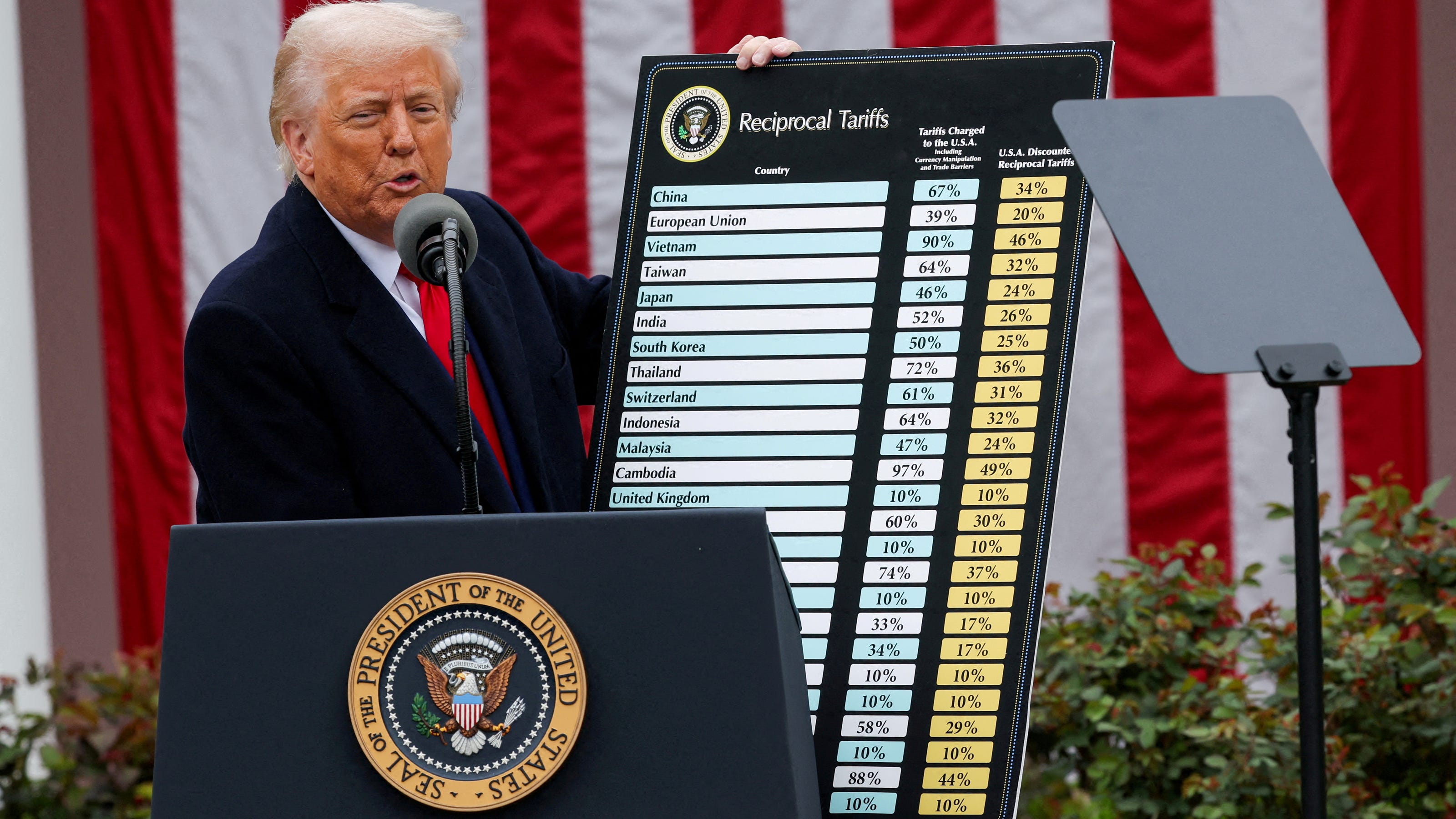 Stocks Surge 8% On Euronext Amsterdam: Trump's Tariff Pause Fuels Rally Stocks Surge 8% On Euronext Amsterdam: Trump's Tariff Pause Fuels Rally