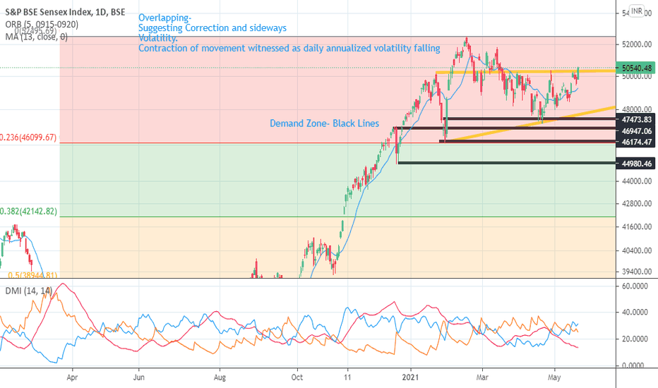 Stocks Surge On BSE: Sensex Rise And Top Performers Stocks Surge On BSE: Sensex Rise And Top Performers
