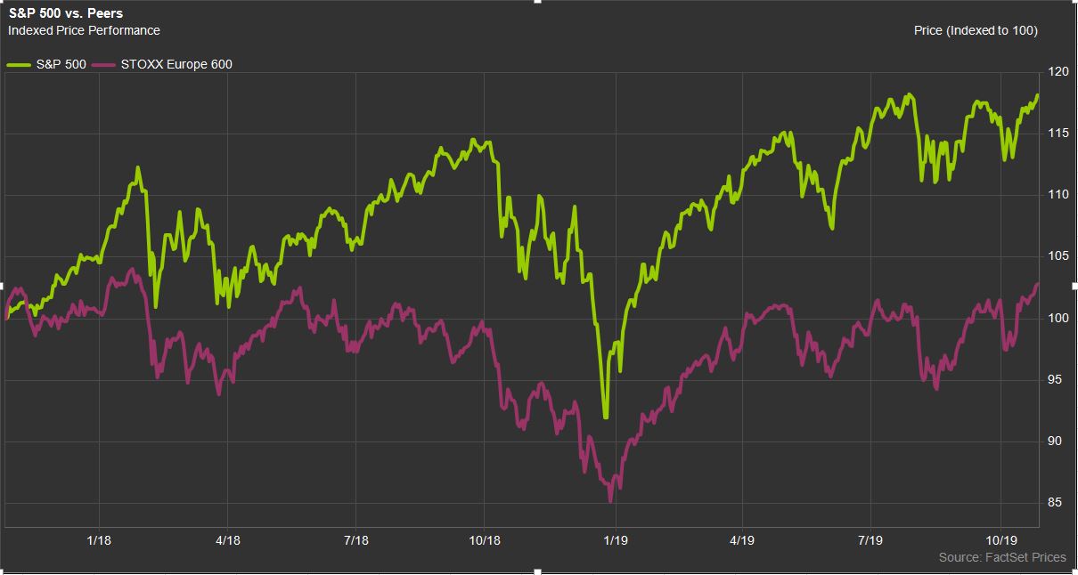 Strategists Ditch Optimism On European Stocks: Trump's Trade War Risk Strategists Ditch Optimism On European Stocks: Trump's Trade War Risk