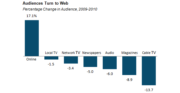 Streaming Profits And The Shifting Dynamics Of Entertainment Consumption Streaming Profits And The Shifting Dynamics Of Entertainment Consumption