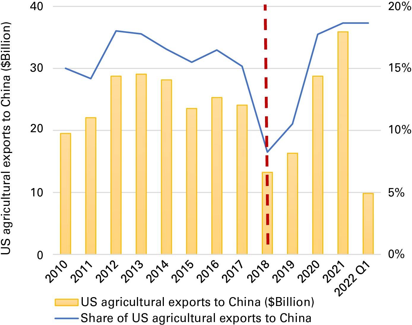 Streamlining China Exports: Achieving A 90-Day Turnaround Streamlining China Exports: Achieving A 90-Day Turnaround