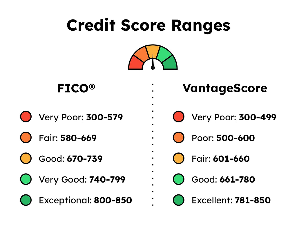 Student Loan Payments And Credit Score: What You Need To Know Student Loan Payments And Credit Score: What You Need To Know