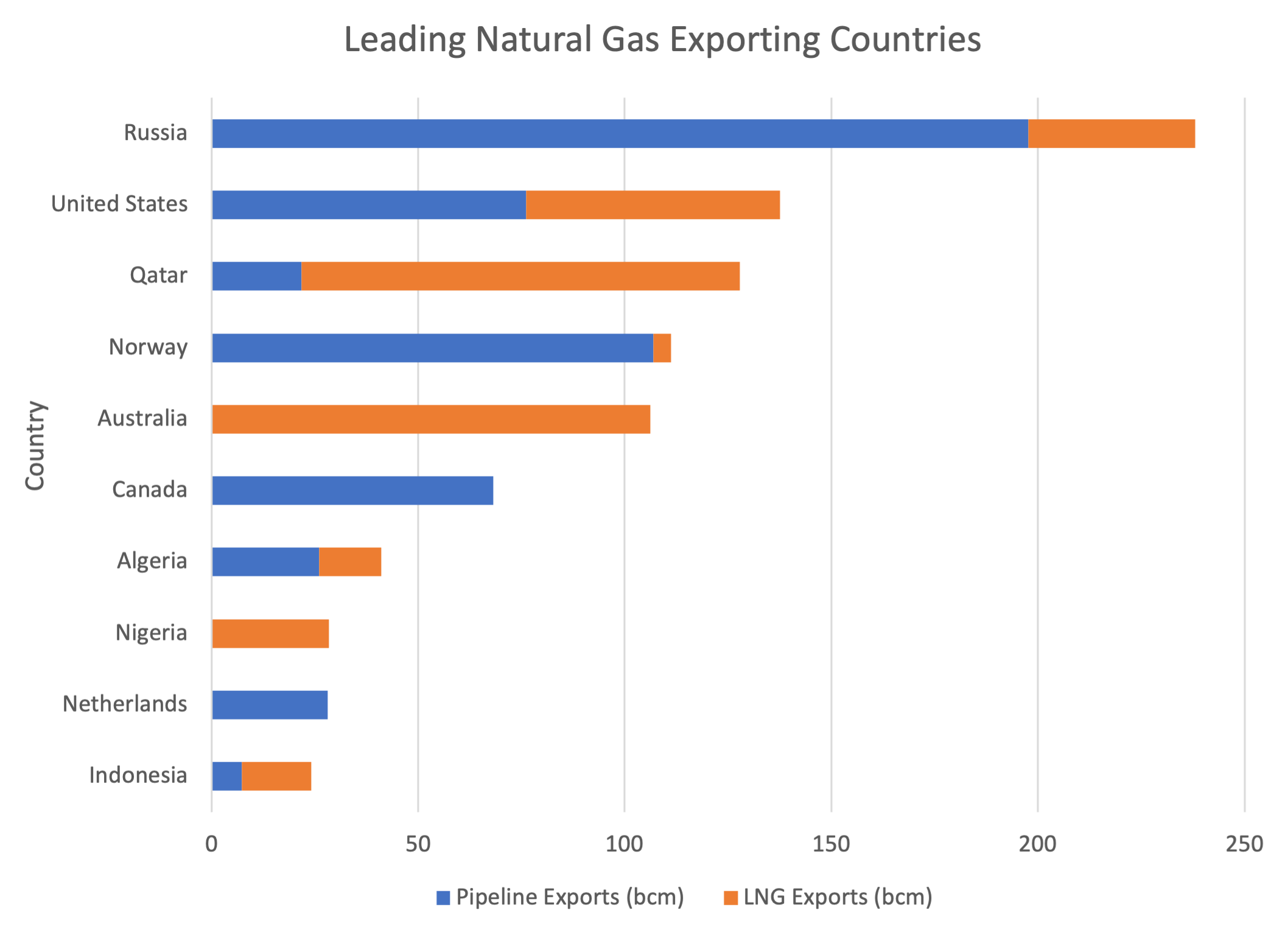 Sustained Growth: Canada's Leading Natural Gas Producer Expands Operations Sustained Growth: Canada's Leading Natural Gas Producer Expands Operations