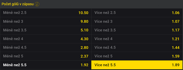 Švédsko Vs. Německo Na MS: 18 Vs. 3 NHL Hráči -  Analýza Síly