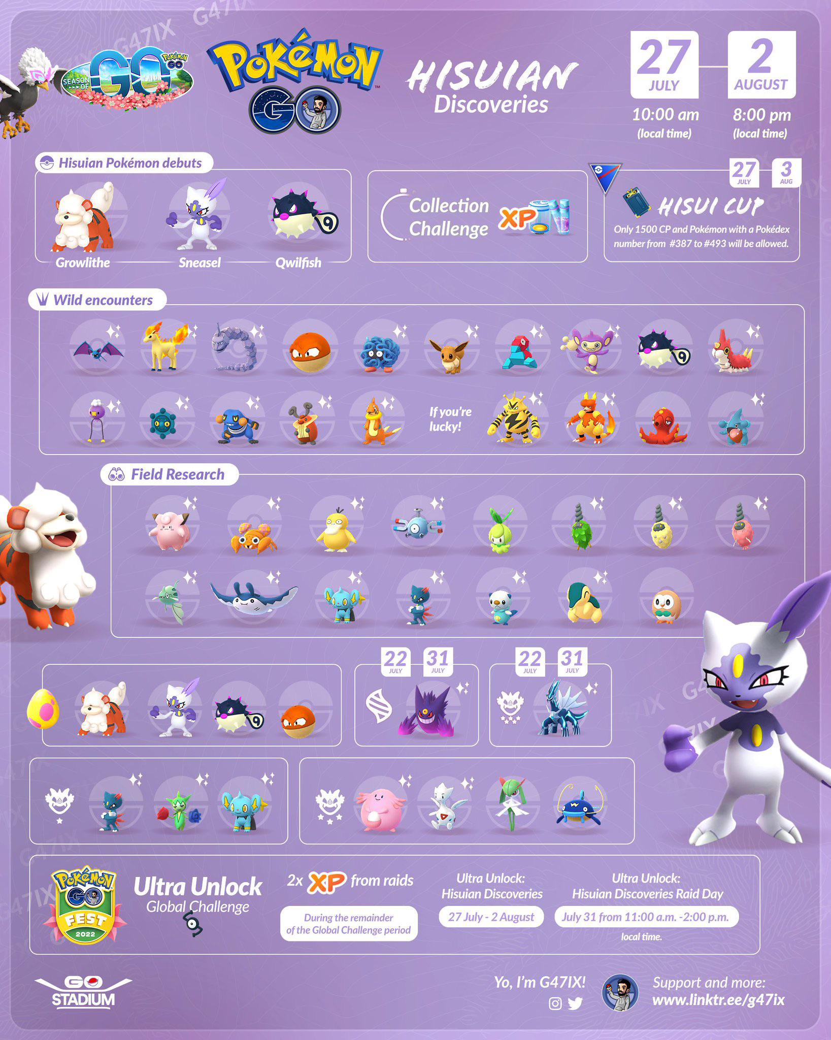 Sweet Discoveries Event In Pokémon GO: A Trainer's Guide Sweet Discoveries Event In Pokémon GO: A Trainer's Guide