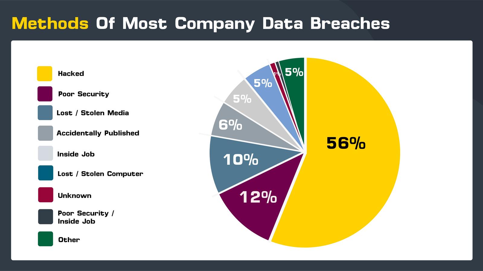 T-Mobile's $16 Million Fine: Three Years Of Data Breaches T-Mobile's $16 Million Fine: Three Years Of Data Breaches