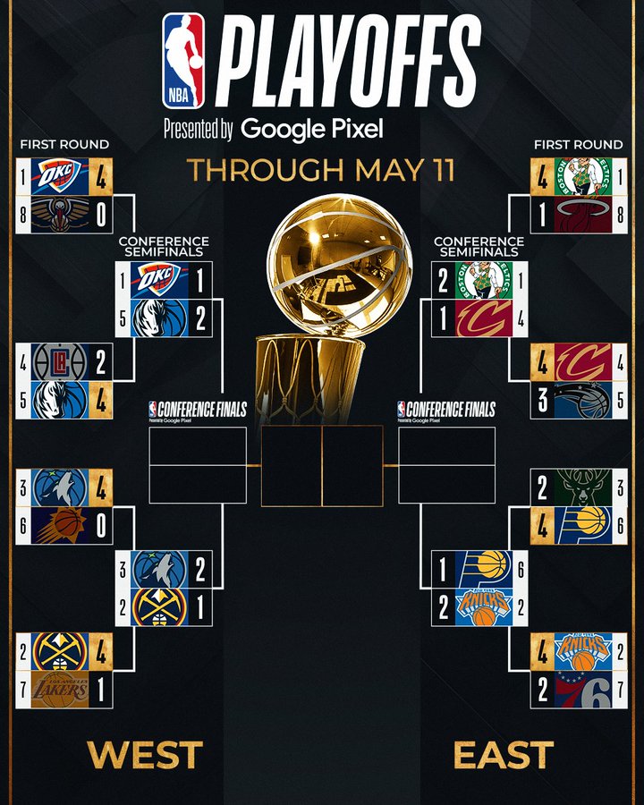 Τα Ζευγάρια Των Playoffs Του NBA & Οι Ημερομηνίες Των Αγώνων Τα Ζευγάρια Των Playoffs Του NBA & Οι Ημερομηνίες Των Αγώνων