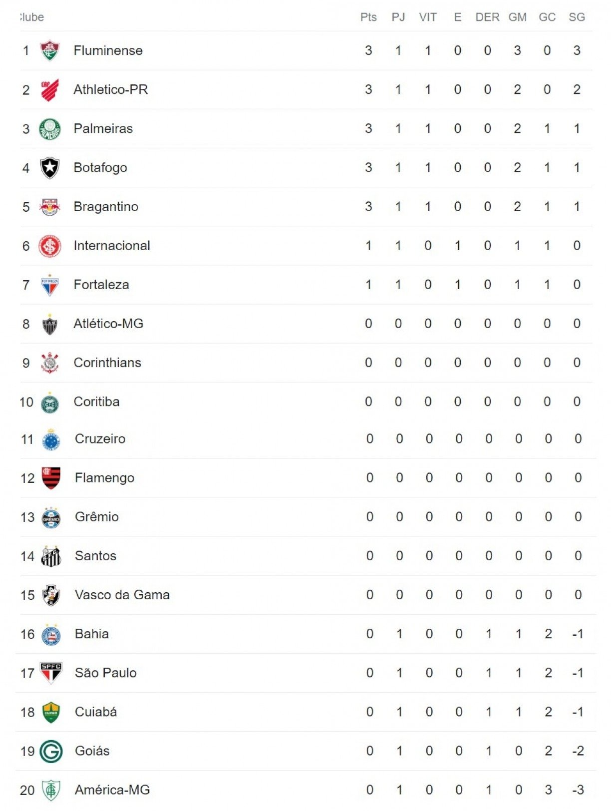Tabela Do Brasileirão Série A: CBF Publica Calendário Completo Tabela Do Brasileirão Série A: CBF Publica Calendário Completo