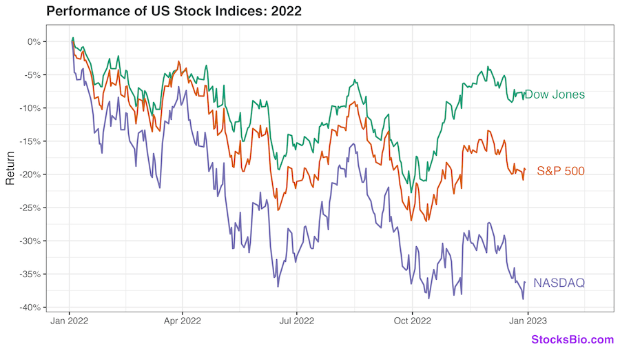 Tariff Hopes Boost Stock Market: Dow, Nasdaq, S&P 500 Rise Tariff Hopes Boost Stock Market: Dow, Nasdaq, S&P 500 Rise