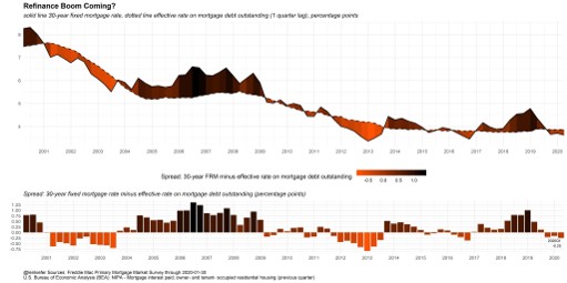 Tariff-Induced Job Losses Prompt Predictions Of Further Bank Of Canada Rate Cuts Tariff-Induced Job Losses Prompt Predictions Of Further Bank Of Canada Rate Cuts