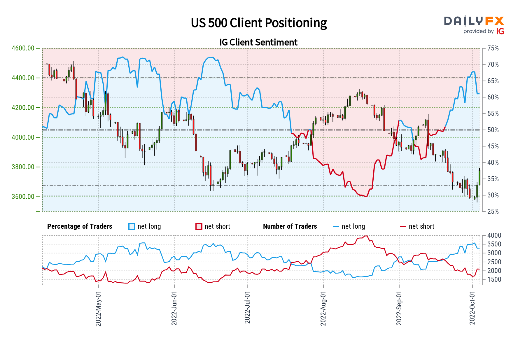 Tariff Truce Fuels S&P 500 Surge: A 3%+ Rally Tariff Truce Fuels S&P 500 Surge: A 3%+ Rally