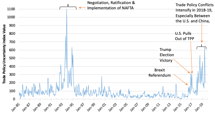 Tariff Uncertainty Forces US Companies To Prioritize Cost Reduction Tariff Uncertainty Forces US Companies To Prioritize Cost Reduction