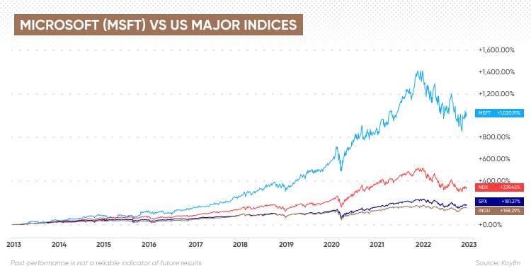 Tariff Uncertainty? Why Microsoft Stock Might Be Your Best Bet
