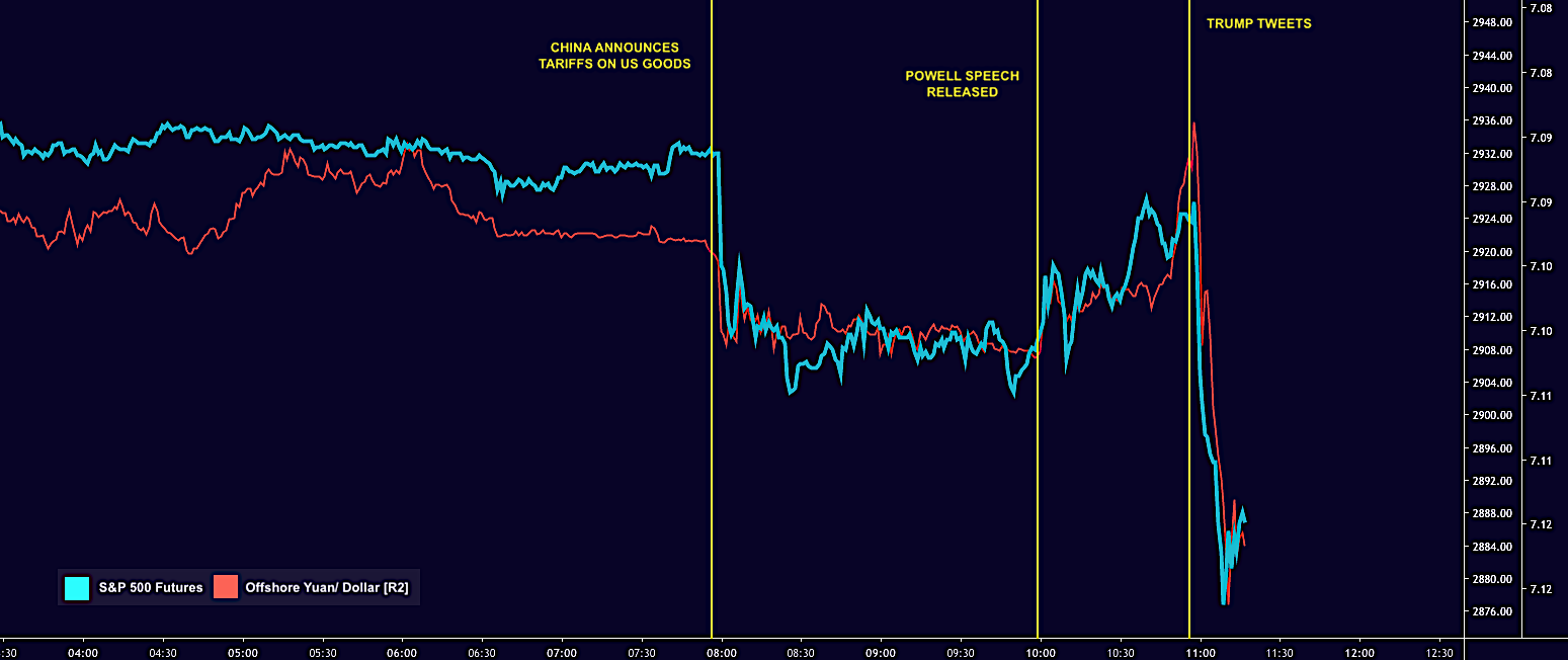 Tariffs Pose Significant Risk To Fed's Economic Targets, Powell Says Tariffs Pose Significant Risk To Fed's Economic Targets, Powell Says