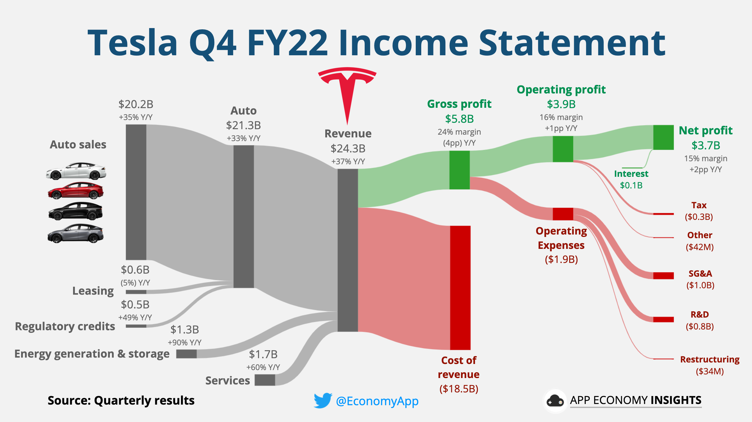 Telus Q1 Earnings: Profit Up, Dividend Raised Telus Q1 Earnings: Profit Up, Dividend Raised