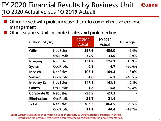 Tesla's Q1 Financial Report: Profit Plunge And The Musk Controversy Tesla's Q1 Financial Report: Profit Plunge And The Musk Controversy
