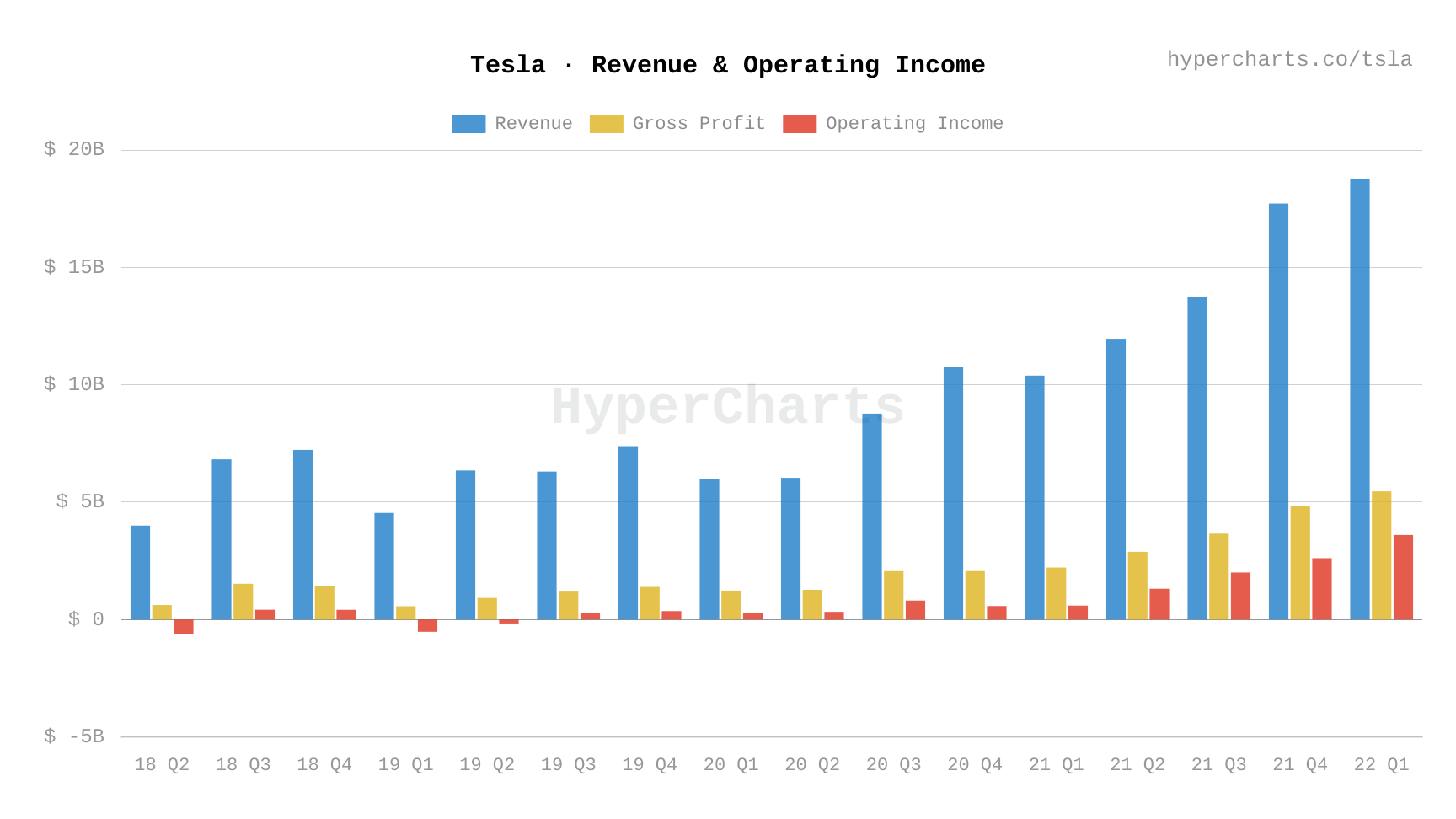 Tesla's Q1 Results: Lower Profits And The Fallout From Musk's Actions Tesla's Q1 Results: Lower Profits And The Fallout From Musk's Actions
