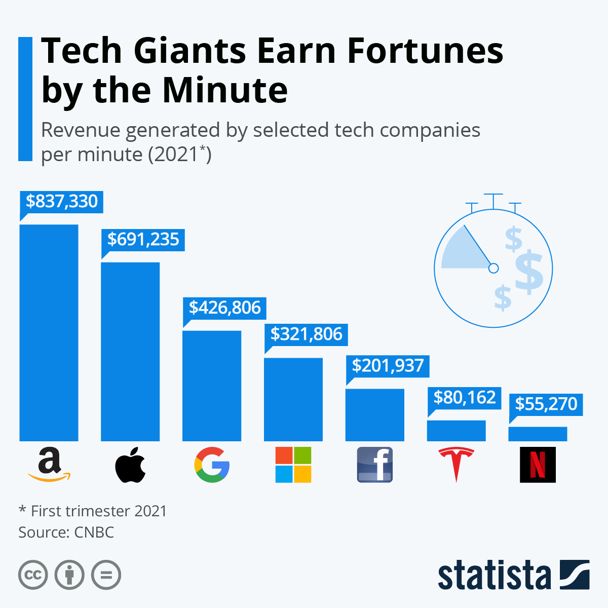 Tesla's Rise Lifts US Stocks: Tech Giants Power Market Growth Tesla's Rise Lifts US Stocks: Tech Giants Power Market Growth
