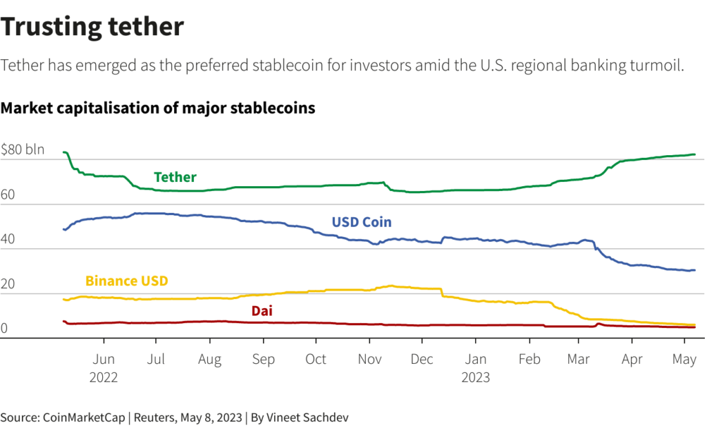 Tether, SoftBank, And Cantor In Potential $3 Billion Crypto SPAC Deal Tether, SoftBank, And Cantor In Potential $3 Billion Crypto SPAC Deal