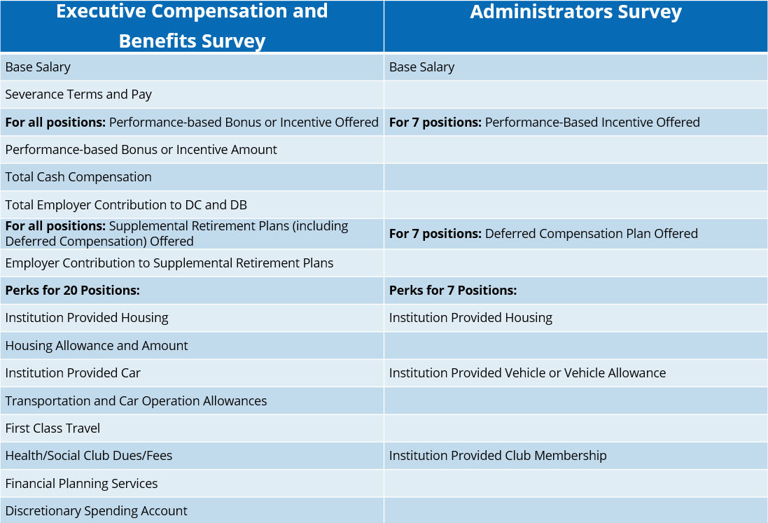 Thames Water Executive Compensation: A Critical Analysis Thames Water Executive Compensation: A Critical Analysis