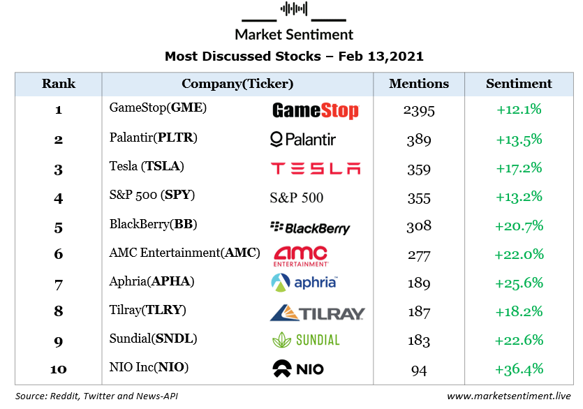 The 12 Most Discussed AI Stocks On Reddit The 12 Most Discussed AI Stocks On Reddit