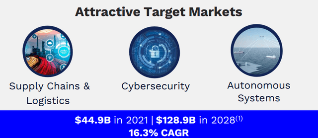 The 2025 BigBear.ai (BBAI) Stock Market Dip: What Investors Need To Know The 2025 BigBear.ai (BBAI) Stock Market Dip: What Investors Need To Know