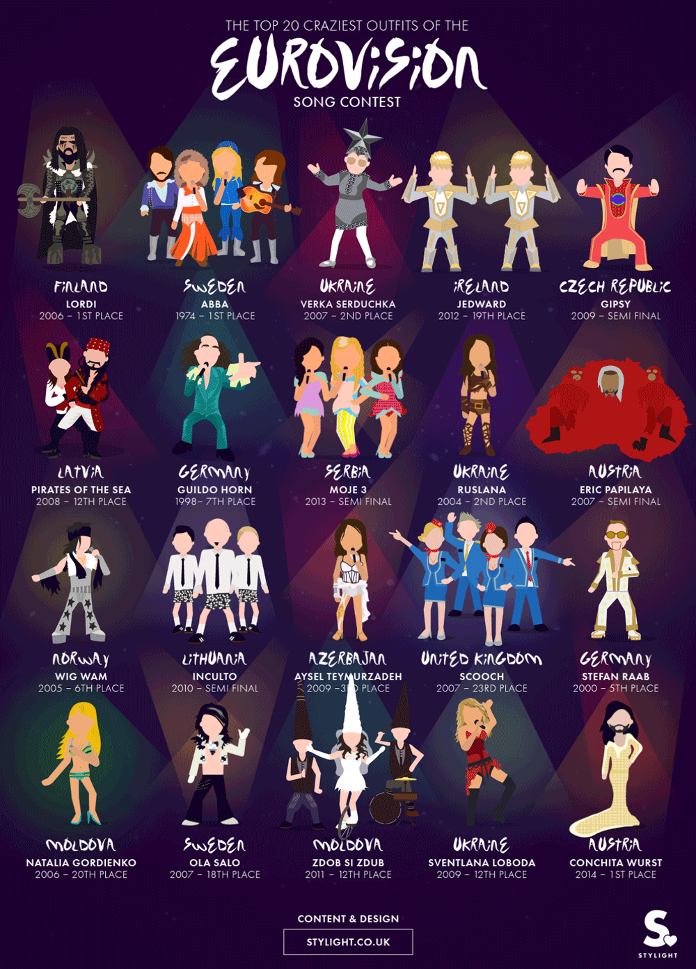 The Best Eurovision Song Of The 21st Century: Vote On BBC Radio 2 The Best Eurovision Song Of The 21st Century: Vote On BBC Radio 2