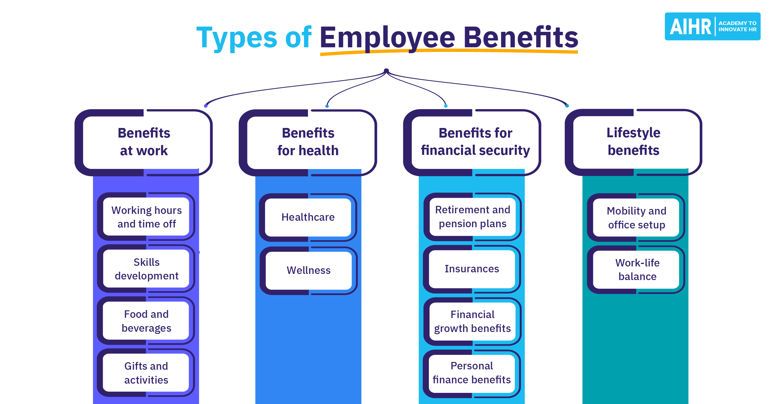 The Business Case For Strong Middle Management: Benefits For Employees And The Bottom Line The Business Case For Strong Middle Management: Benefits For Employees And The Bottom Line