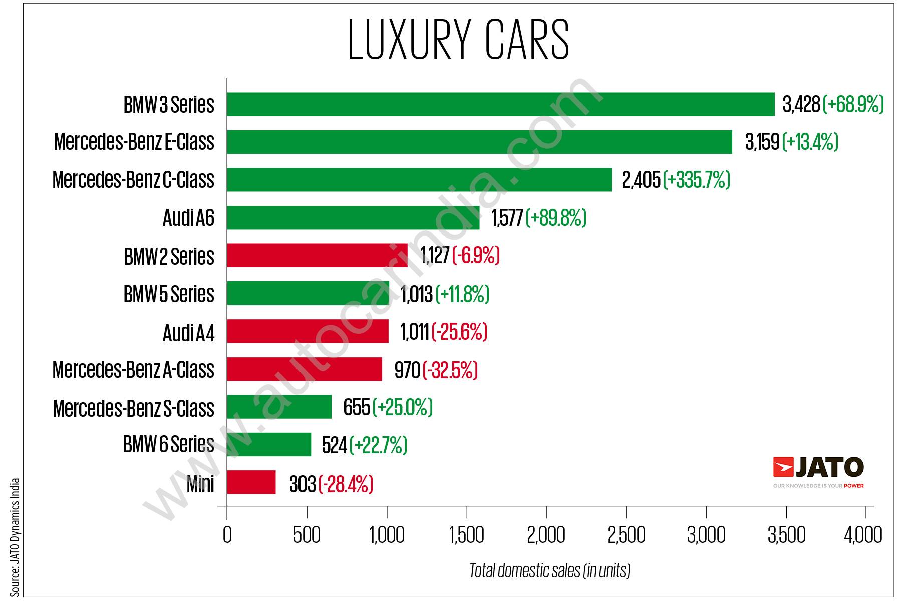 The China Market: Challenges And Opportunities For Premium Car Manufacturers Like BMW And Porsche The China Market: Challenges And Opportunities For Premium Car Manufacturers Like BMW And Porsche