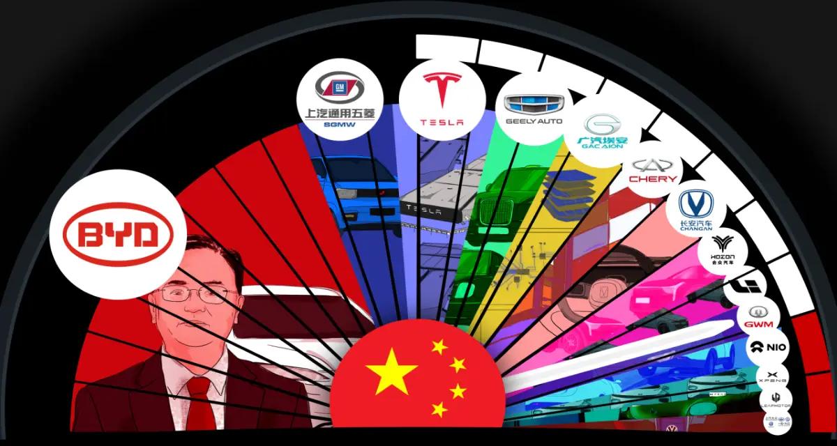 The Chinese Automotive Landscape: Challenges For BMW, Porsche And More The Chinese Automotive Landscape: Challenges For BMW, Porsche And More